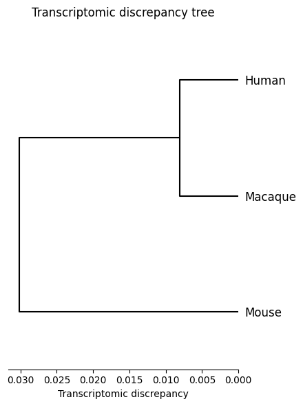 _images/tutorial1_31_1.png